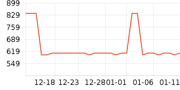 ��˫��������ʷ�۸�