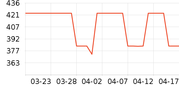 ͨ�ýŵ���ʷ�۸�