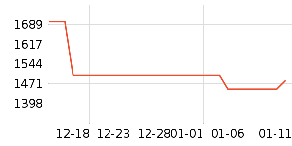 �Ͽ�ٯɽ�س�/��·����ʷ�۸�