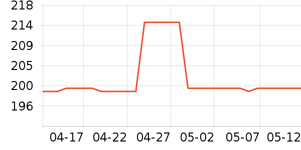 ��������ˮ����ʷ�۸�