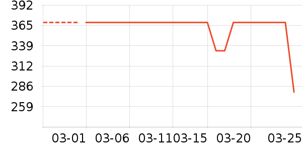 ���ݷ�������ʷ�۸�