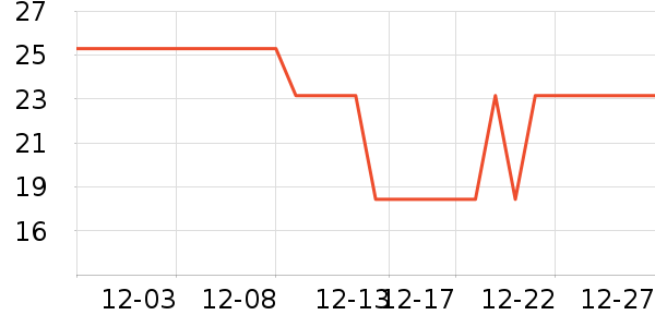 ����ϴ�·���ʷ�۸�