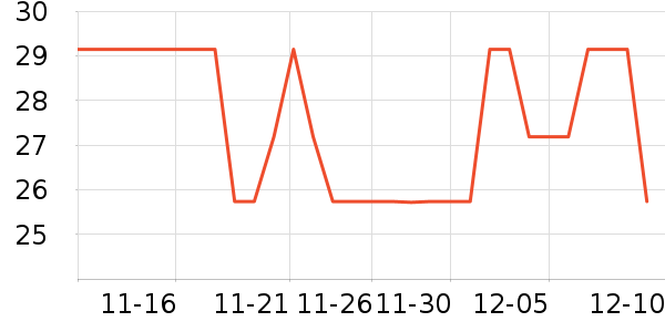 Biaze�ʼǱ������ʷ�۸�