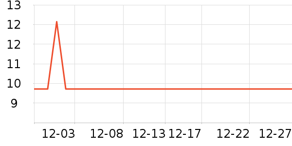 һ���״���������ʷ�۸�