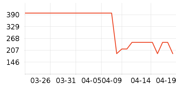 ��������������ʷ�۸�