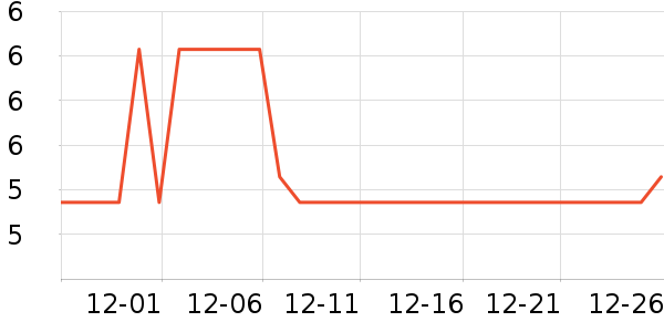 ��֮�е���๤����ʷ�۸�