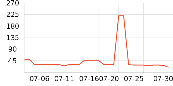 ���ò�����������ʷ�۸�