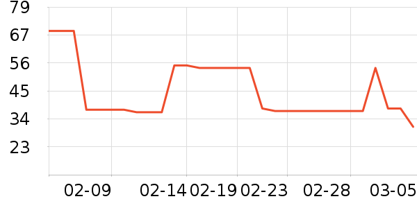 ţ��/��Ʒ��ʷ�۸�