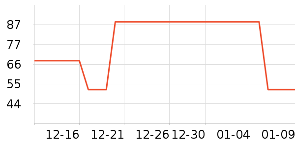 �˶�����ʷ�۸�