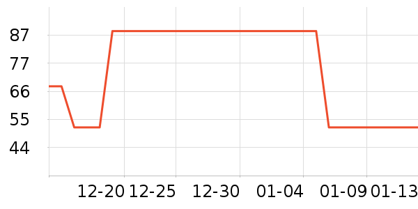 �˶�����ʷ�۸�