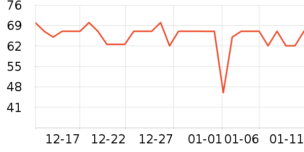 ȫ��ʱ������ֽƷʪ����ʷ�۸�