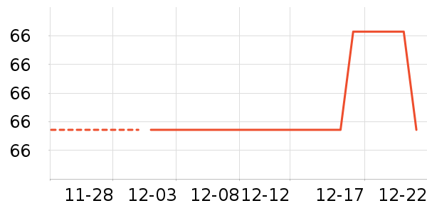 O2O��Ŀ��ʷ�۸�