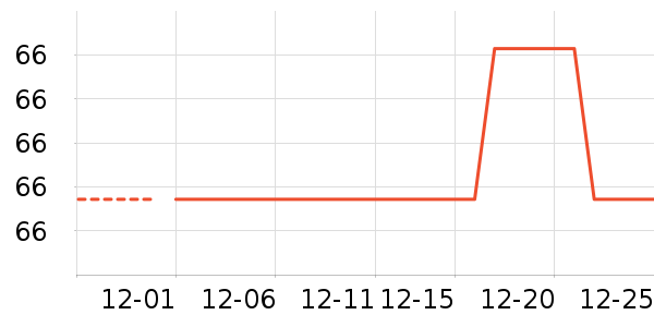 O2O��Ŀ��ʷ�۸�