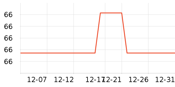 O2O��Ŀ��ʷ�۸�