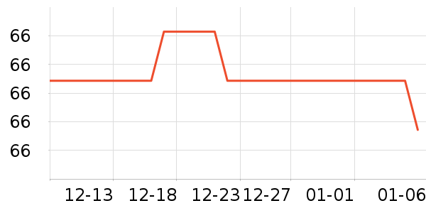 O2O��Ŀ��ʷ�۸�