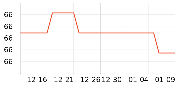 O2O��Ŀ��ʷ�۸�