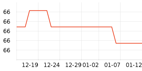 O2O��Ŀ��ʷ�۸�