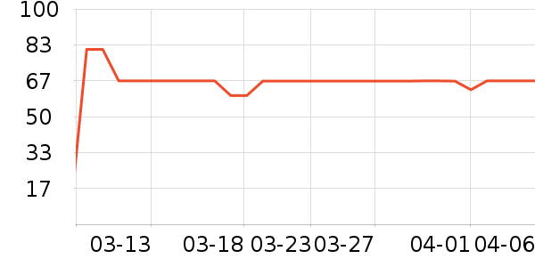 �������������ʷ�۸�