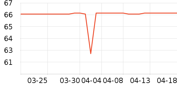 �������������ʷ�۸�