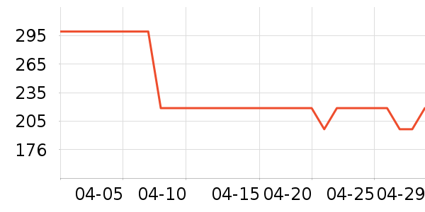 ������ʿ����Ь��ʷ�۸�