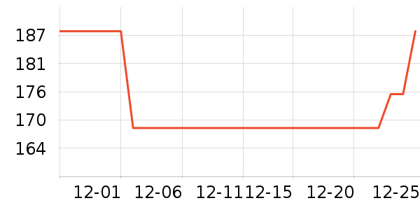 ��Я���δ���ʷ�۸�