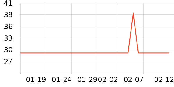 ���ϴ�����Ʒ��ʷ�۸�