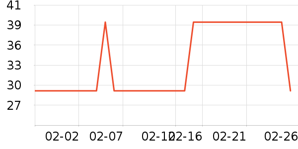 ���ϴ�����Ʒ��ʷ�۸�