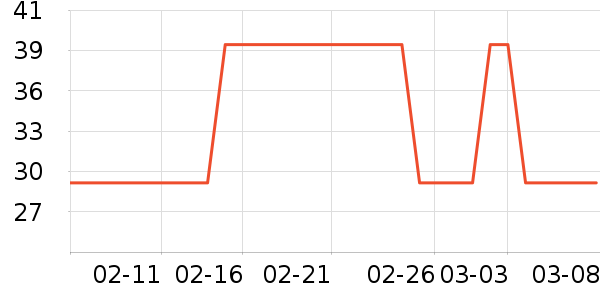 ���ϴ�����Ʒ��ʷ�۸�