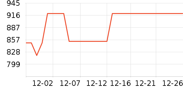 �л������Ǳ���ʷ�۸�