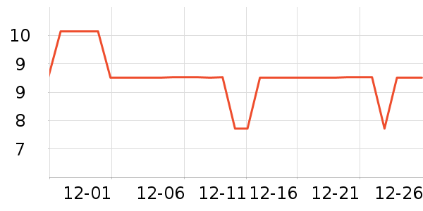 �������/������ʷ�۸�