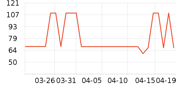 ���ش�Ʒ���� ��ʷ�۸�