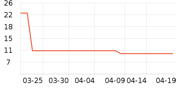 ���ཻ��������ʷ�۸�