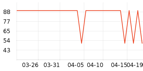 �۵�ŷ����������Ʒ��ʷ�۸�