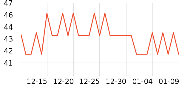 neward��ˢͷ��ʷ�۸�
