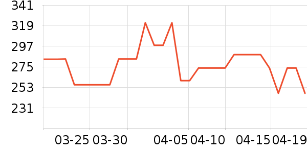 �����Ůʿ��Ь��ʷ�۸�