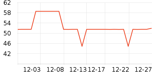 ɭ�Ƿ�����Ʒ��ʷ�۸�