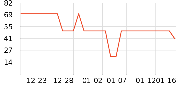 �ѹ�Դ������ʷ�۸�