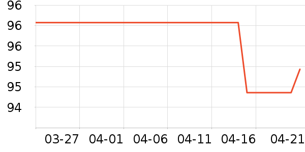 ���ܵ��Ҹ���ë����Ʒ��ʷ�۸�