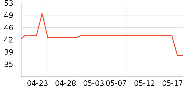 ȫ��ʱ��������������ʷ�۸�