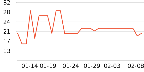 ��ֻ�����۽�/����/������ʷ�۸�