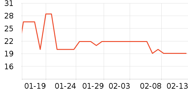 ��ֻ�����۽�/����/������ʷ�۸�