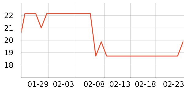 ��ֻ�����۽�/����/������ʷ�۸�