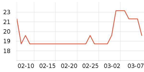 ��ֻ�����۽�/����/������ʷ�۸�