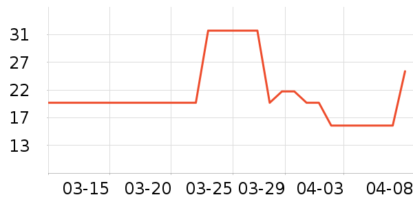 ��ֻ�����۽�/����/������ʷ�۸�