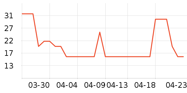 ��ֻ�����۽�/����/������ʷ�۸�