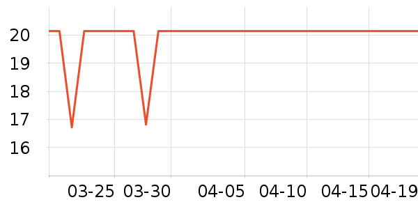 ά���ֽ��ʷ�۸�