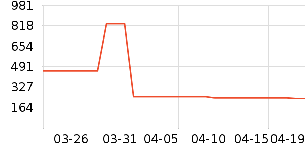 ������ʷ�۸�