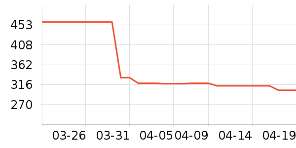 ������ʷ�۸�