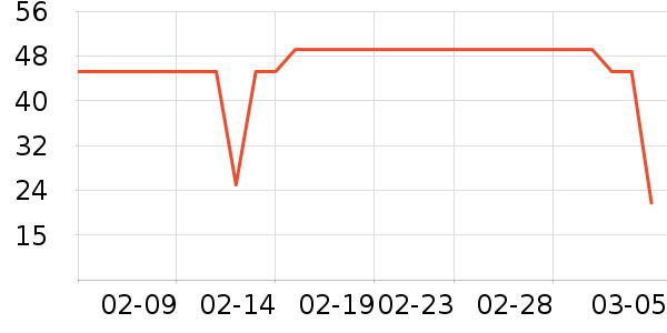 �������Ǵ��ʴ���/������ʷ�۸�