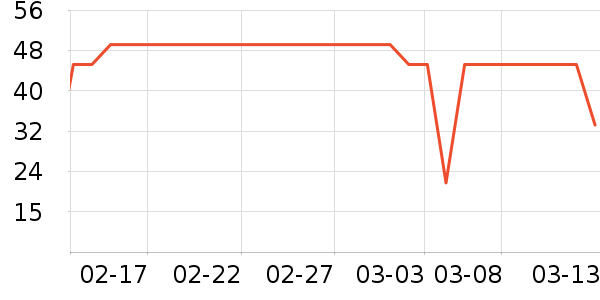 �������Ǵ��ʴ���/������ʷ�۸�